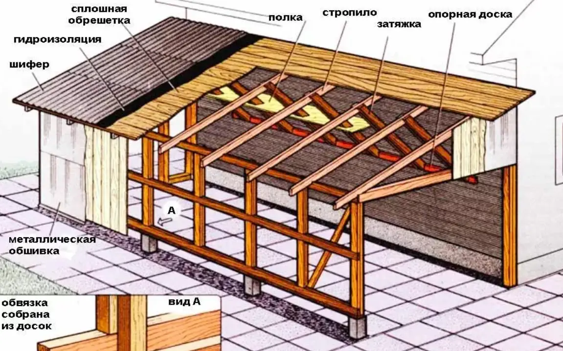 Улучшение теплоизоляции