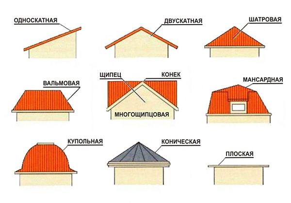 Крыши с выпуклыми двухскатными покрытиями