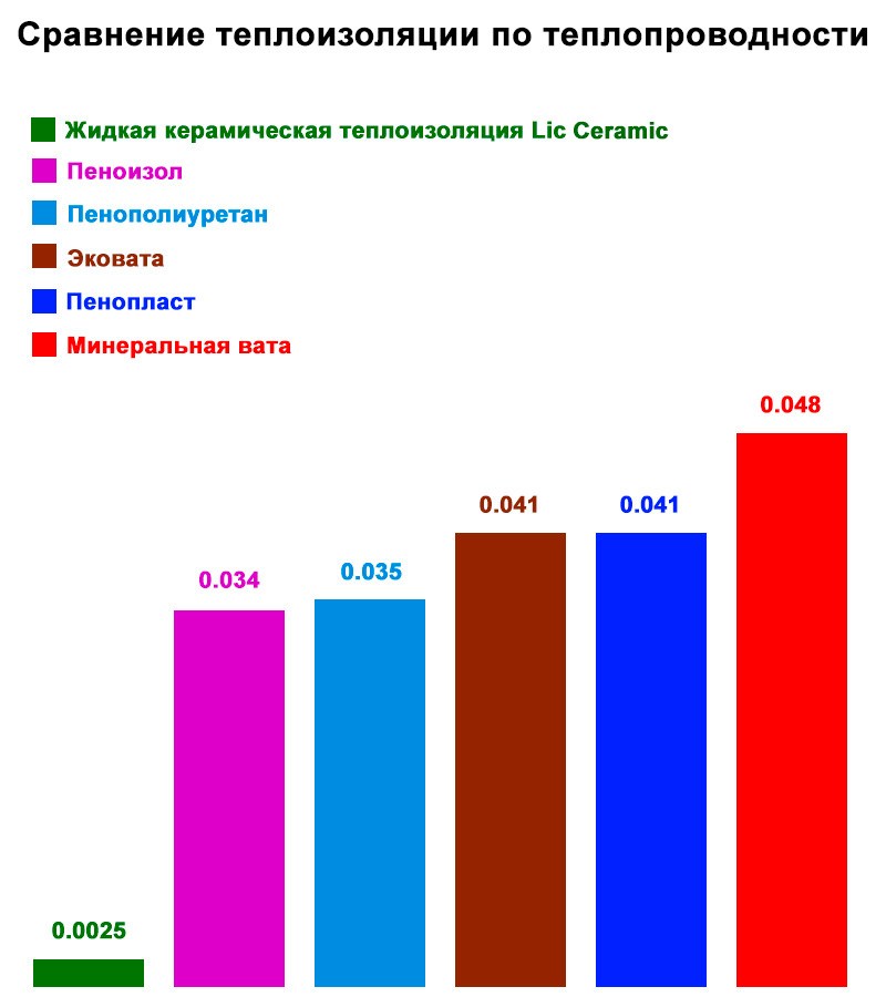 Применение пенопласта