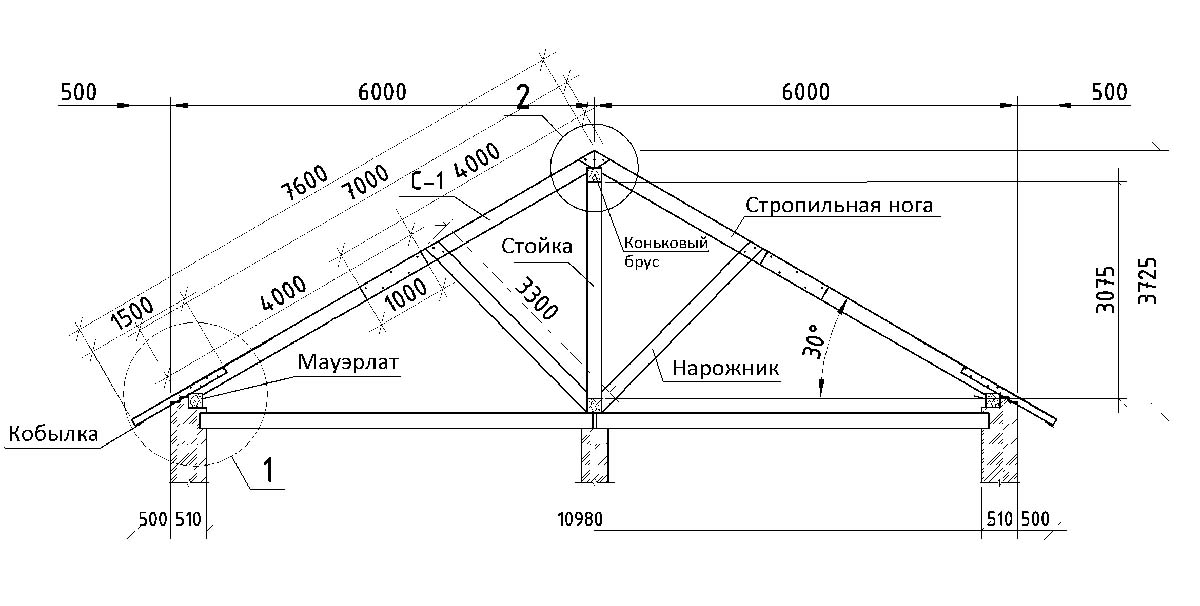 Метод конечных элементов