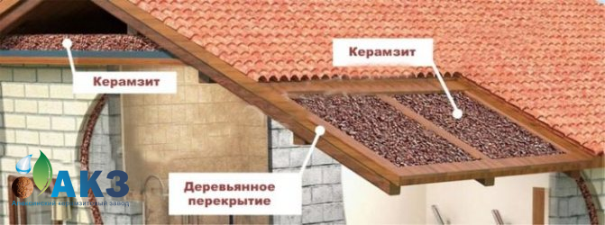 Преимущества утепления крыши керамзитом: