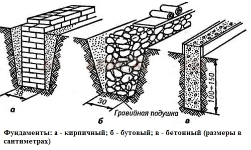 Преимущества и применение утеплителя для крыши
