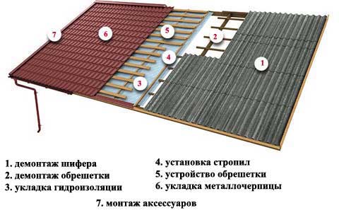 Экономичность и выгода